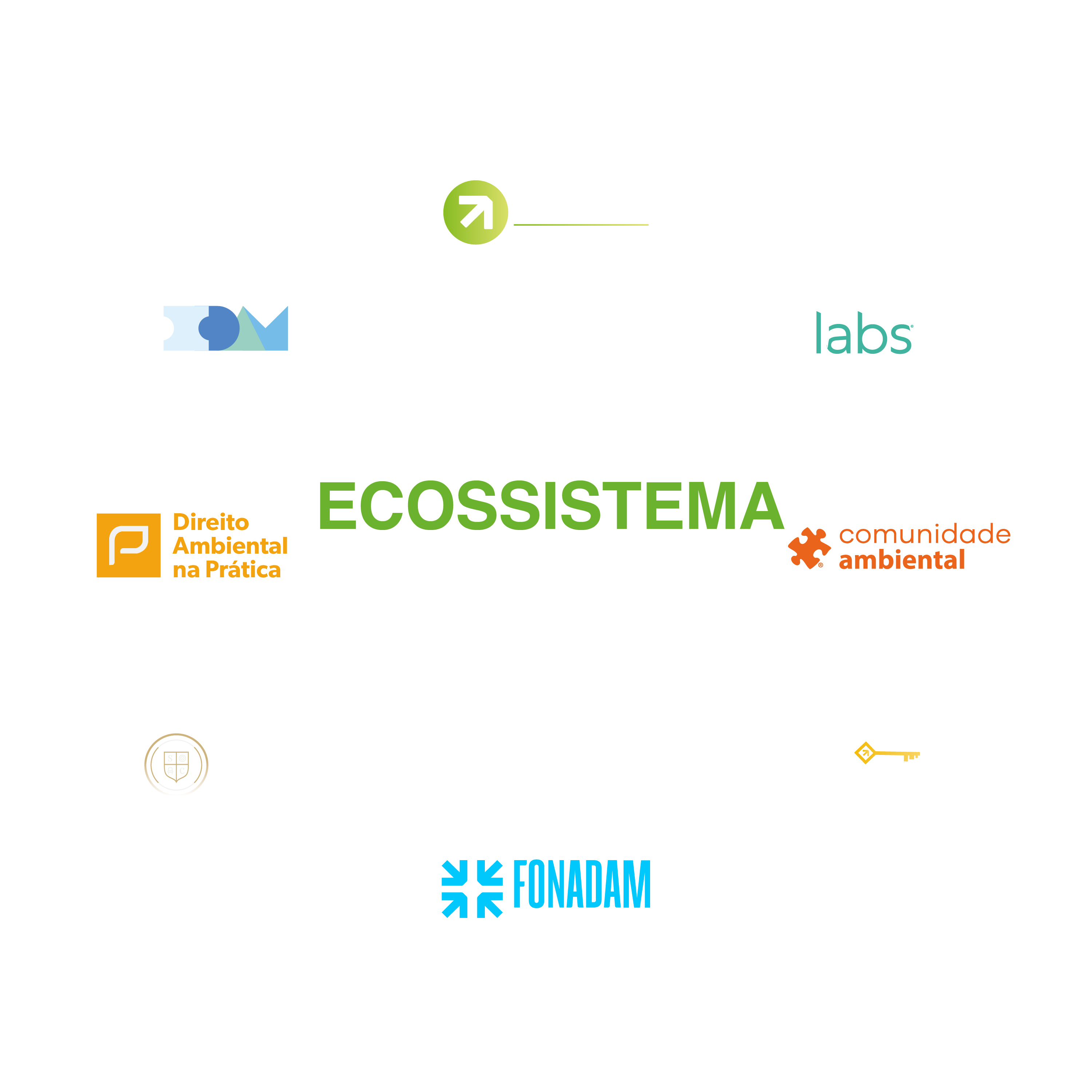Ecossistema Ambiental: DAE, AdvLabs, IDAM, Comunidade Ambiental, FONADAM, Direito Ambiental na Prática
